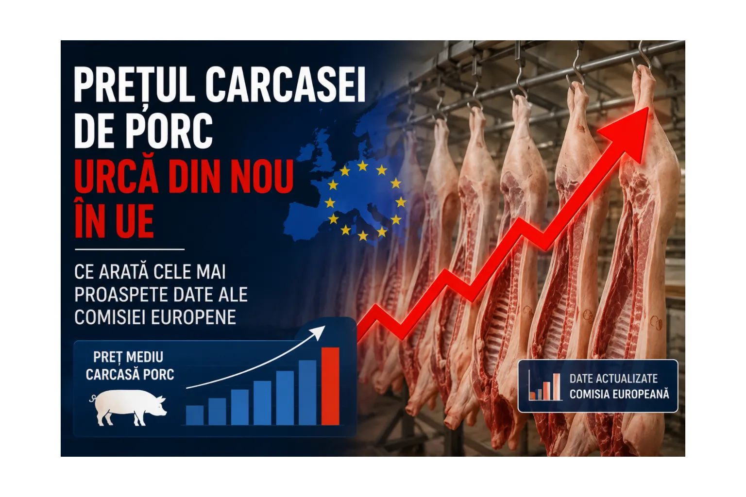 Piața europeană a cărnii de porc dă, în aceste zile, un semnal de care fermierii și procesatorii au dus lipsă mare parte din 2026: prețurile sunt din nou pe creștere.